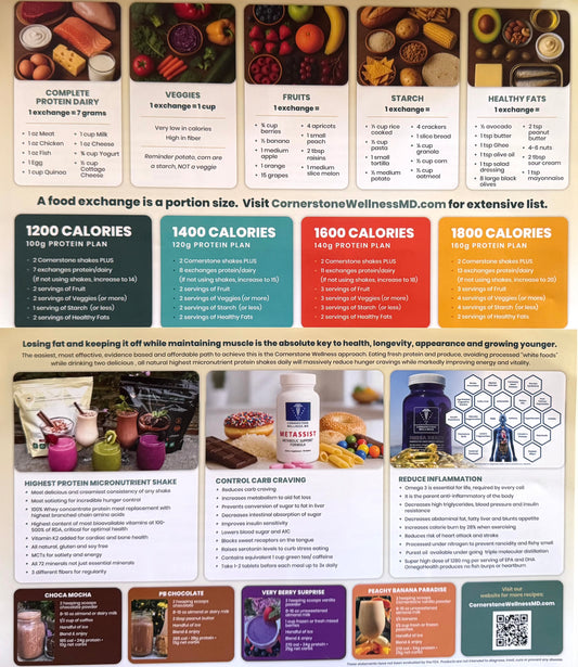 CWFEB Food Exchange/ Recipe Sheet 25/pack